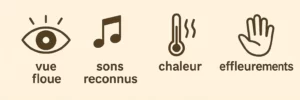 Illustration des premières perceptions sensorielles du nouveau-né : vue floue, reconnaissance de certains sons, perception de la chaleur et des effleurements de la peau